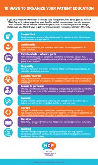 Infographic: 10 different ways to organize patient education