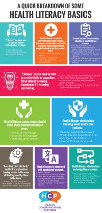 Infographic: Some health literacy basics - Health Communication Partners