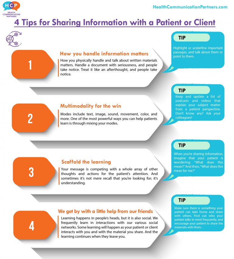 Infographic 4 patient education tips